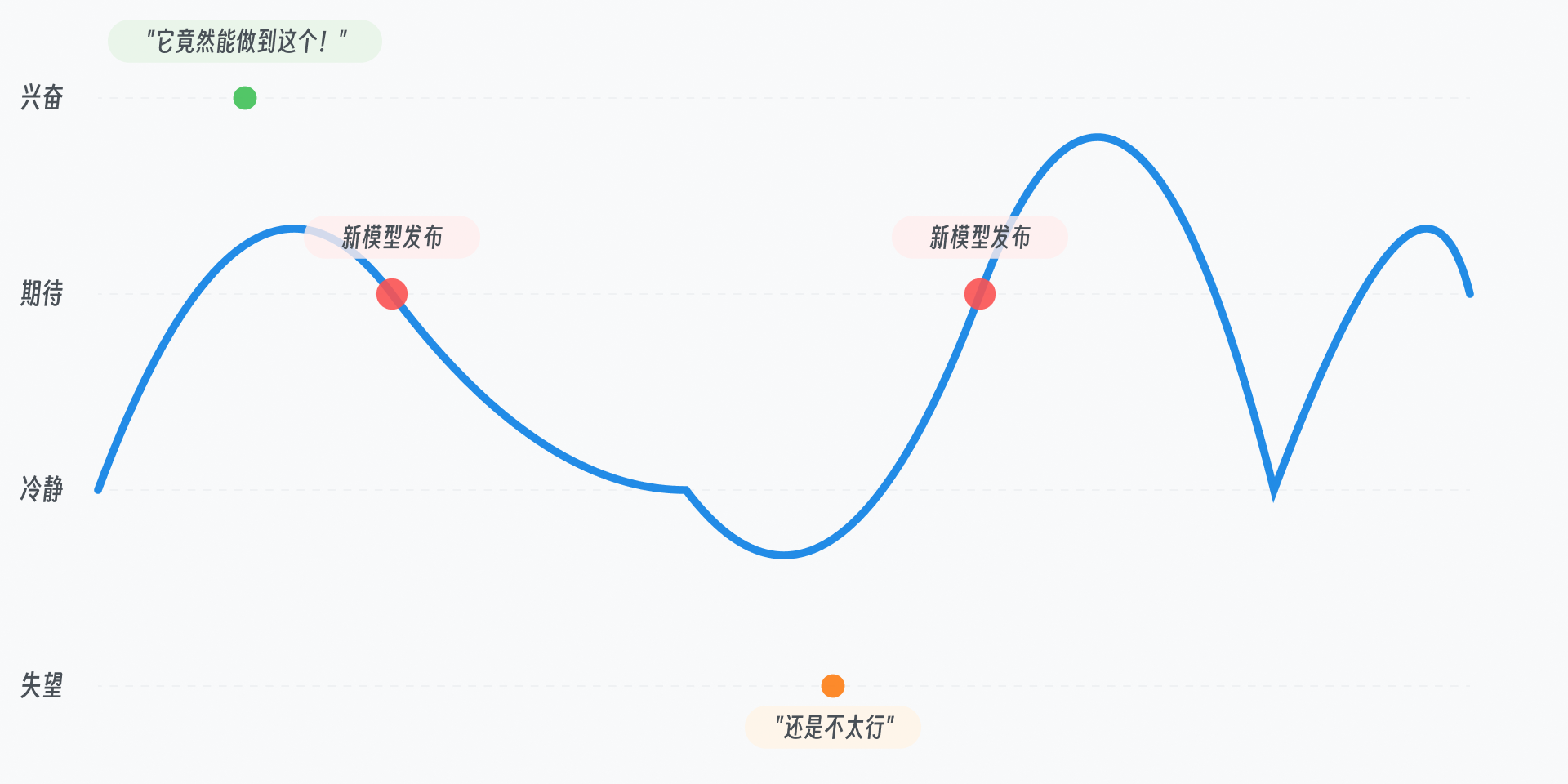 情绪变化