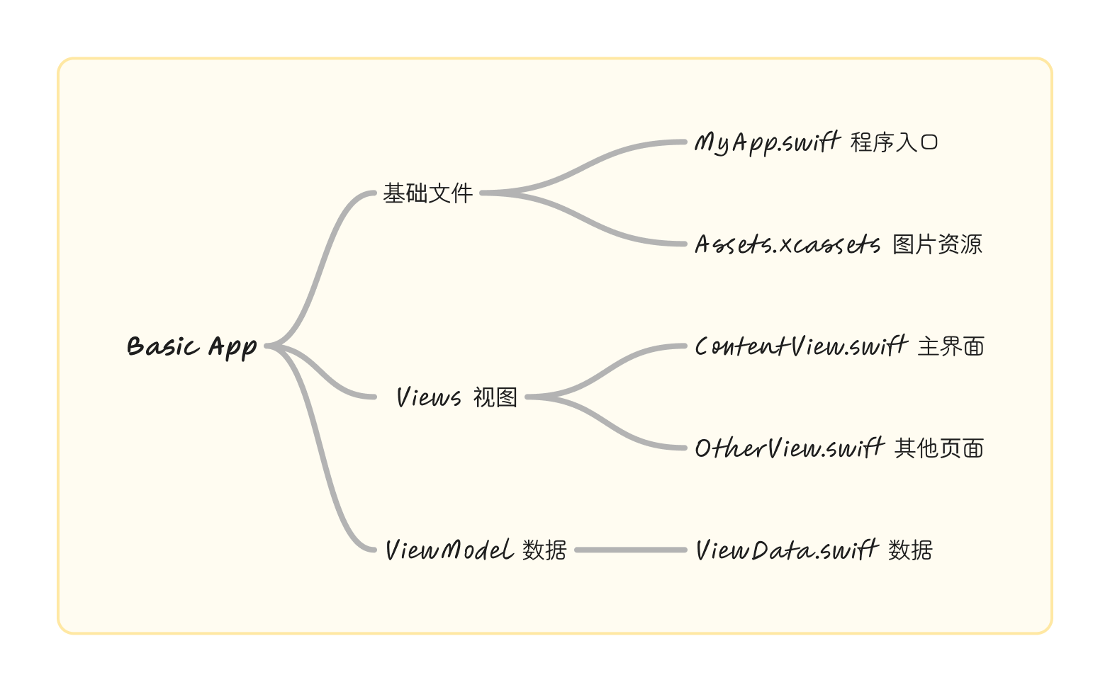 App 基础结构