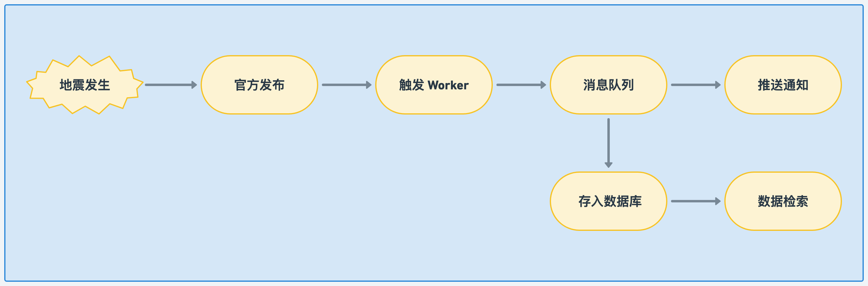 震感 App 服务架构